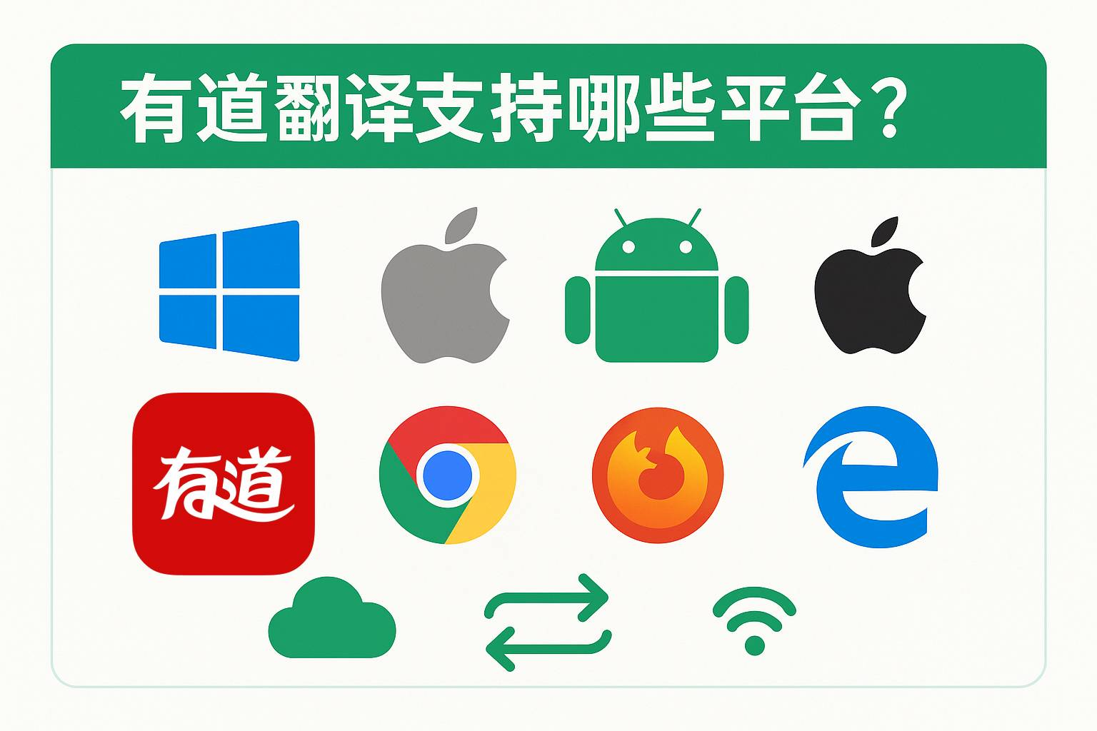 怎样用有道翻译词典辅助阅读英文版的板块构造学？